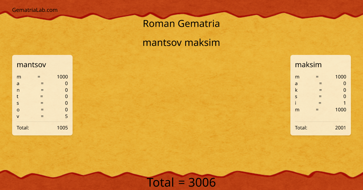 mantsov maksim in roman Gematria